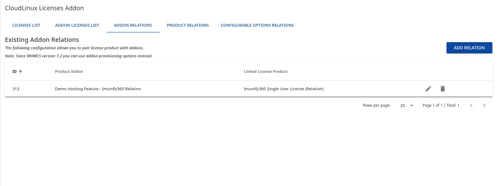 CloudLinux addon relation