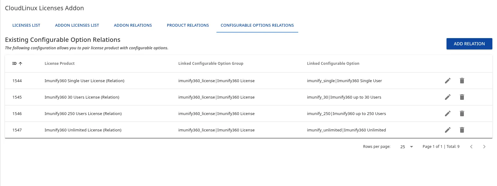 Imunify360 Configurable Options Relations