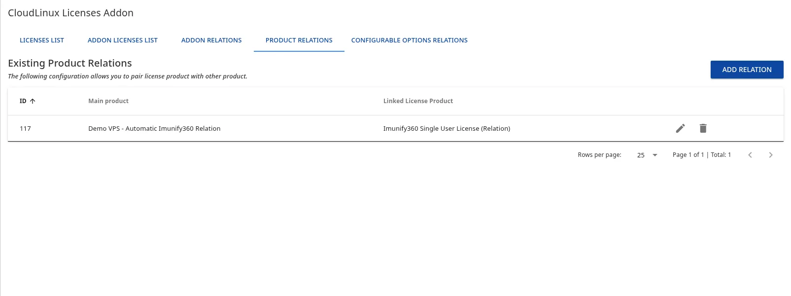 CloudLinux product relation